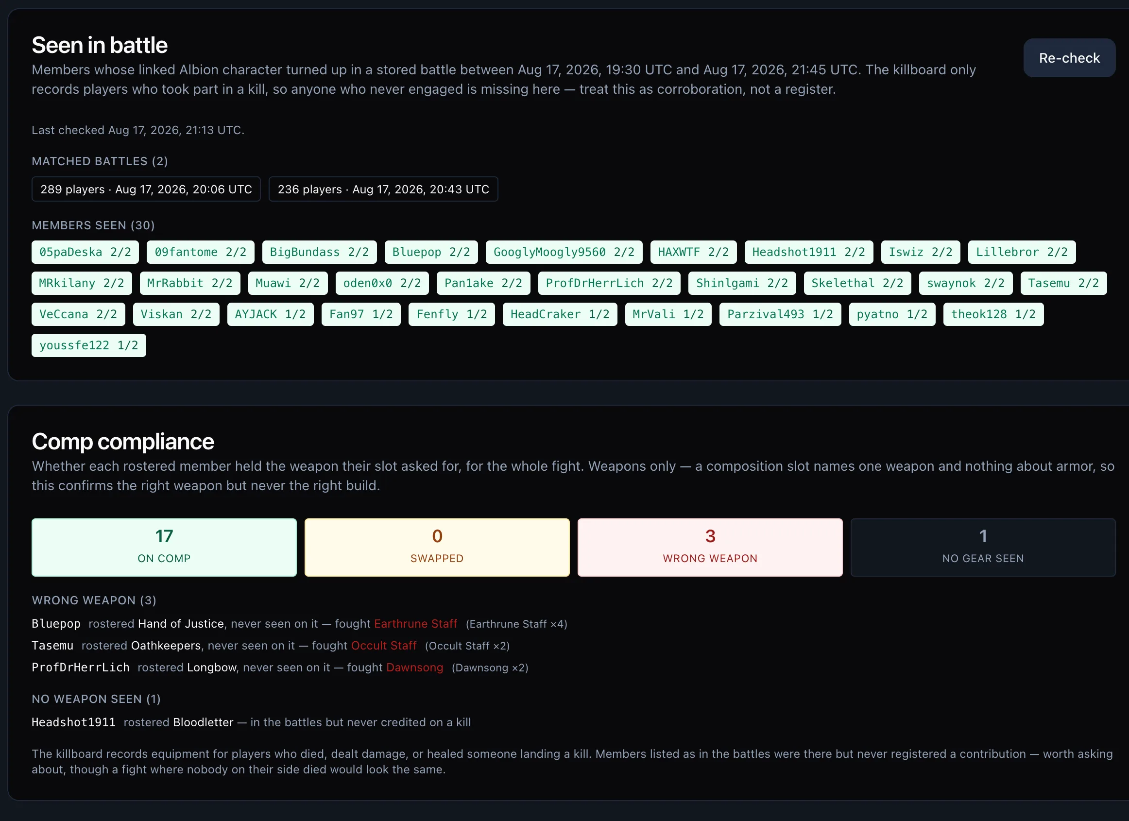 A CTA page showing killboard verification and comp compliance: who was seen in battle and who held their rostered weapon